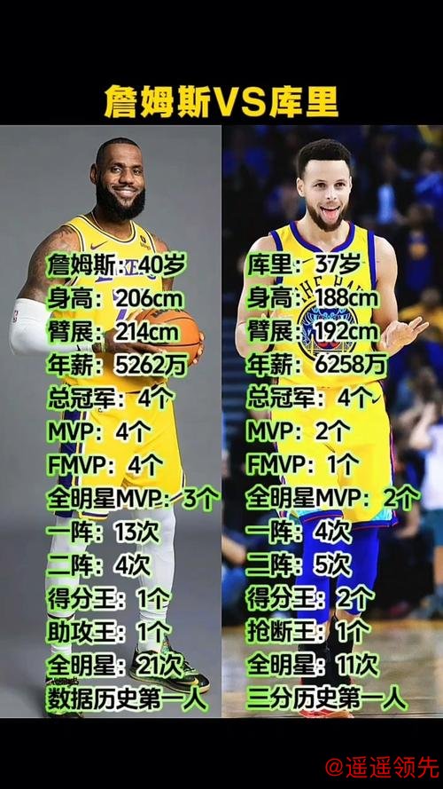 库里与詹姆斯谁的历史地位更高？深度解析两大巨星的传奇之路