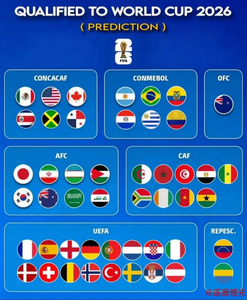 2026年世界杯预测在线平台详解 2026年世界杯预测在线平台详解