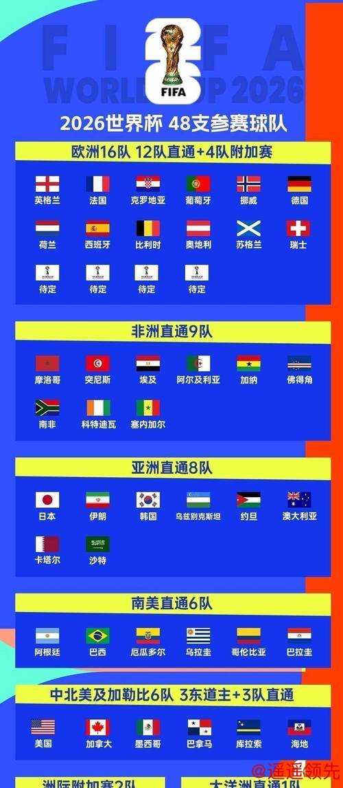 2026年世界杯预测入口指南